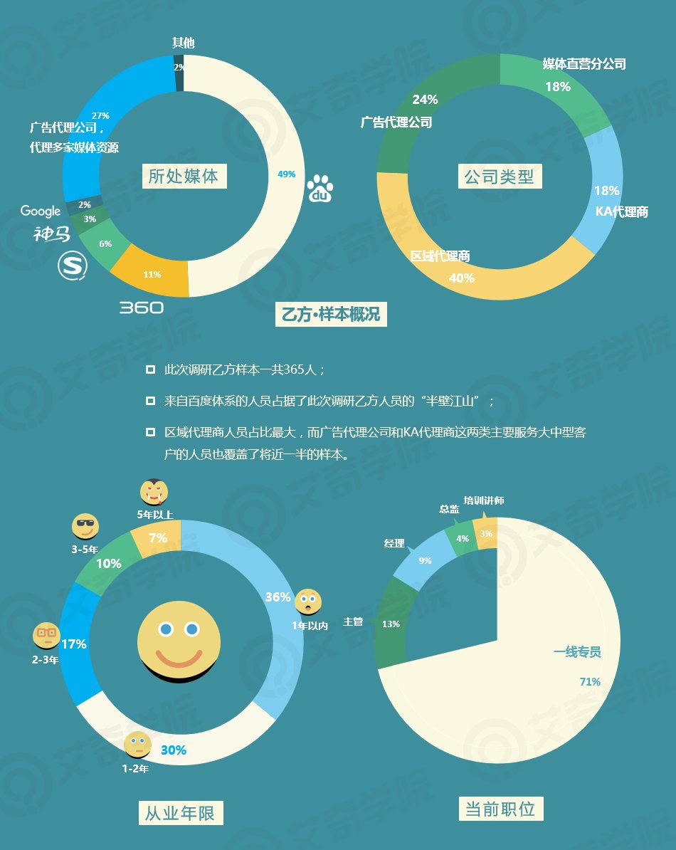 2017年SEM行業(yè)現狀調研報告_新客網