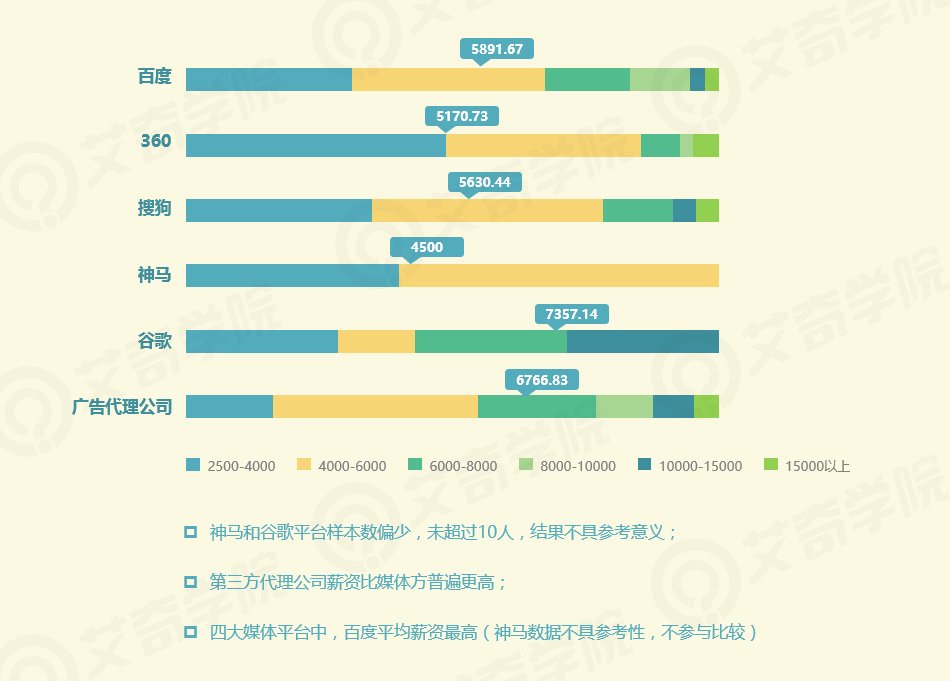 2017年SEM行業(yè)現狀調研報告_新客網