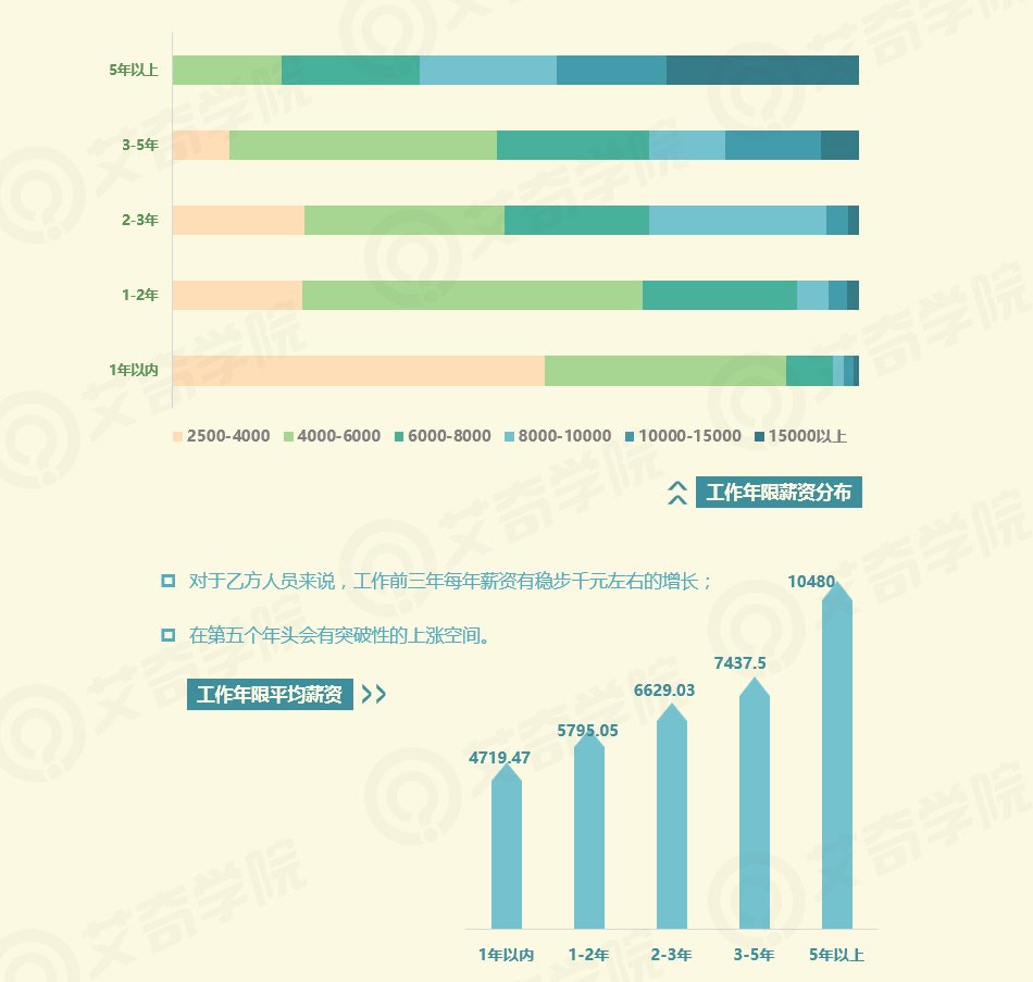 2017年SEM行業(yè)現狀調研報告_新客網