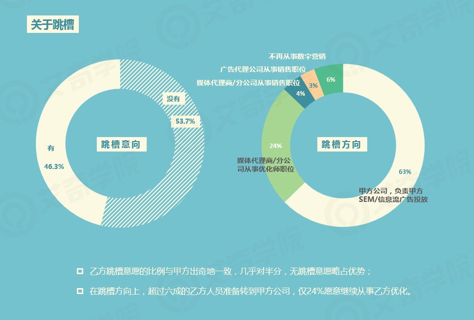 2017年SEM行業(yè)現狀調研報告_新客網