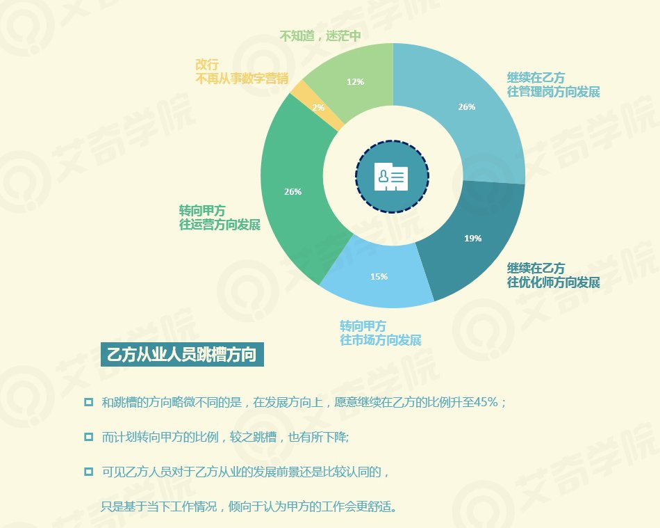 2017年SEM行業(yè)現狀調研報告_新客網