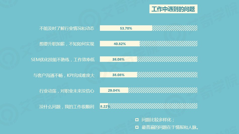 2017年SEM行業(yè)現狀調研報告_新客網