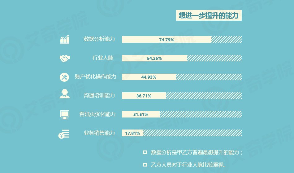 2017年SEM行業(yè)現狀調研報告_新客網