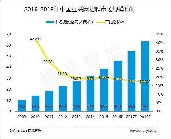 競(jìng)品分析-選擇一款求職app的正確姿勢(shì)