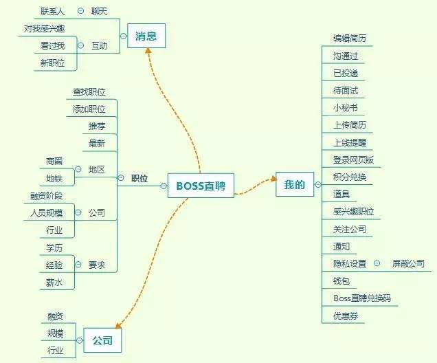 競(jìng)品分析-選擇一款求職app的正確姿勢(shì)