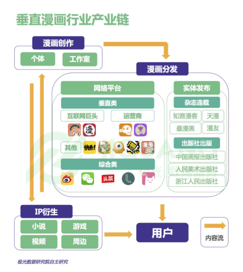 二、競(jìng)品分析