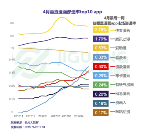 滲透率top10 app(日新增用戶數(shù)量)