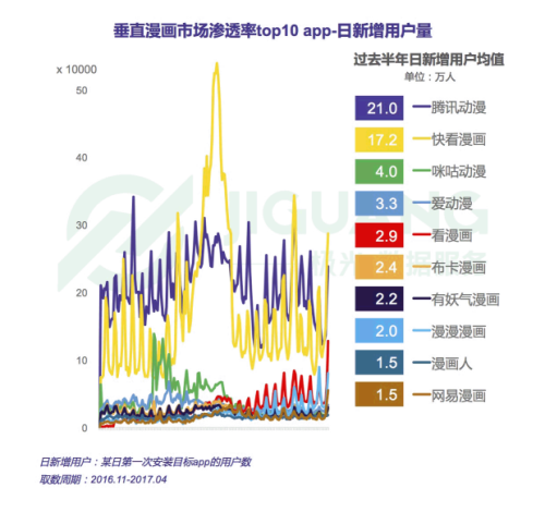 滲透率top10 app(30天留存率)