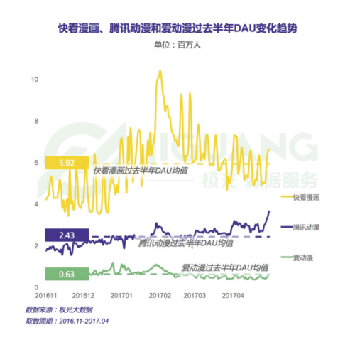 市場(chǎng)滲透率top3 app(用戶使用習(xí)慣)