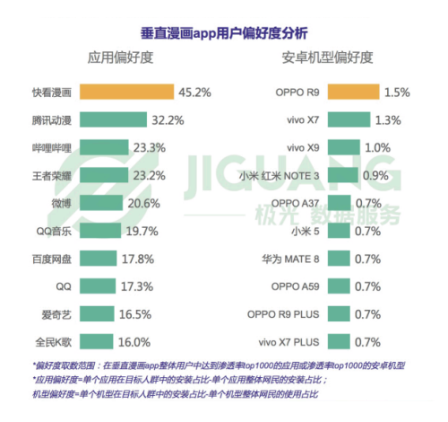 垂直漫畫(huà)app用戶畫(huà)像