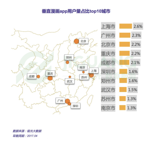 垂直漫畫(huà)app用戶畫(huà)像