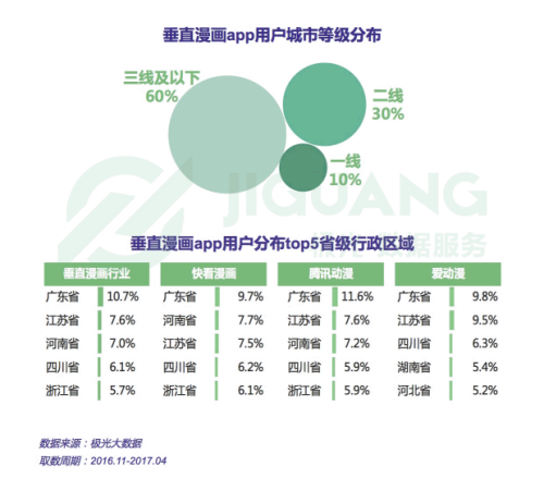 快看漫畫(huà)用戶畫(huà)像