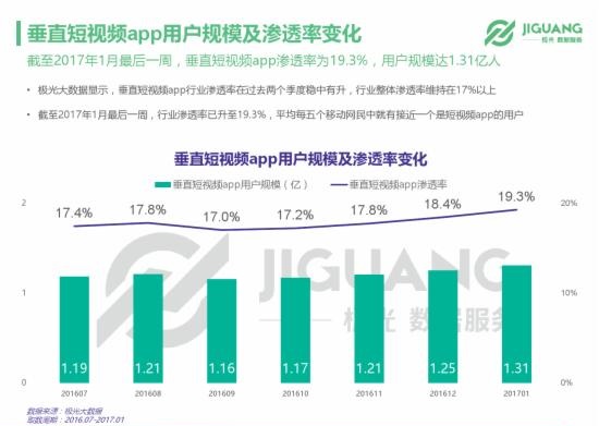 新聞APP開發(fā)升級狂潮來襲，新浪新聞APP發(fā)力短視頻