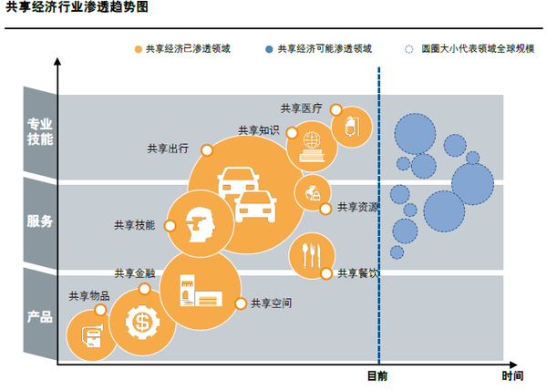 APP軟件開發(fā)時間寶APP，明星碎片化時間也能共享？