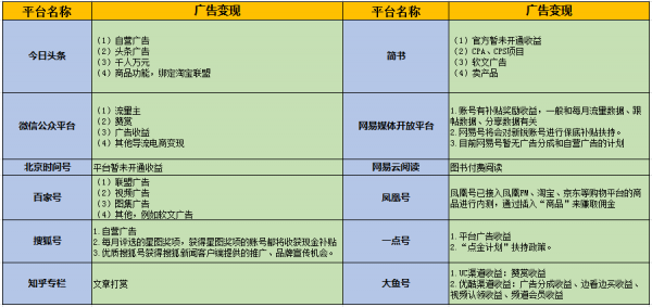 50個吸引女性粉絲的引流內容平臺分析 經驗心得 第7張