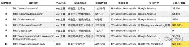 通過Google挖掘細(xì)分市場的一個(gè)案例 經(jīng)驗(yàn)心得 第6張