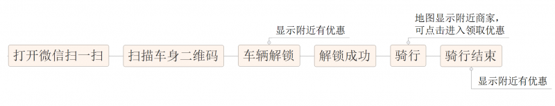 微信小程序的野心，你知道嗎？