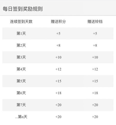 活動運(yùn)營：APP應(yīng)用內(nèi)有禮活動的玩法與套路