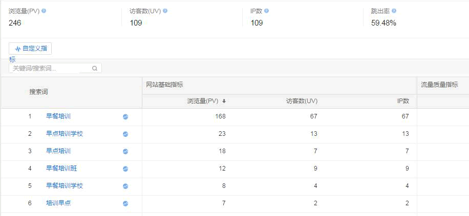 SEO干貨：不以營(yíng)銷(xiāo)為目的的SEO都是耍流氓！ SEO推廣 第3張