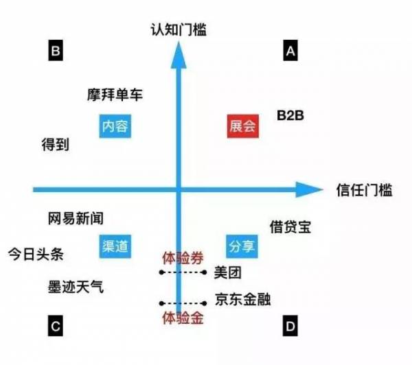 APP推廣的三個大坑，你也深陷其中？