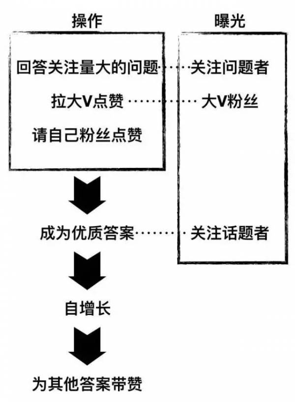 APP推廣的三個大坑，你也深陷其中？