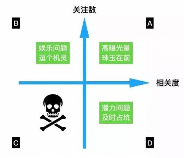 APP推廣的三個大坑，你也深陷其中？