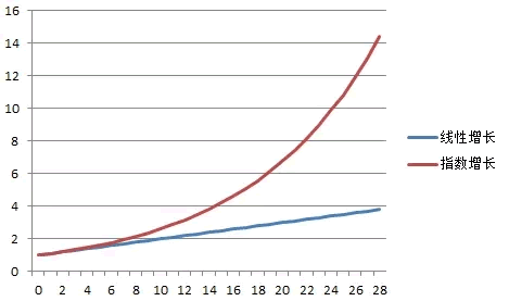 為什么看了那么多干貨，仍然做不好營銷？ 經(jīng)驗心得 第4張