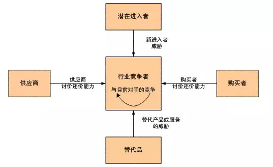 為什么看了那么多干貨，仍然做不好營銷？ 經(jīng)驗心得 第13張