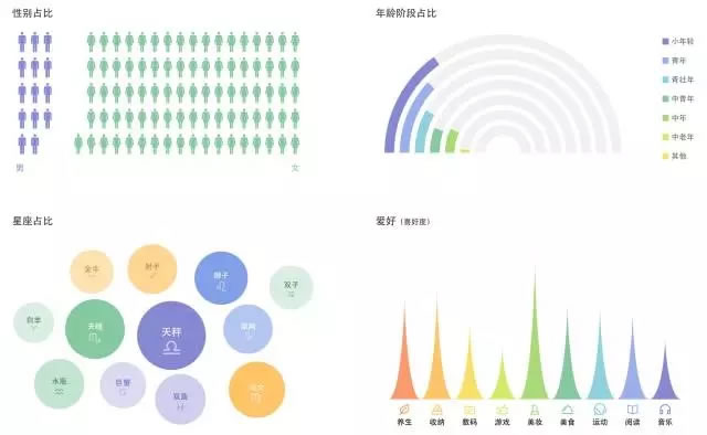 為什么看了那么多干貨，仍然做不好營銷？ 經(jīng)驗心得 第15張