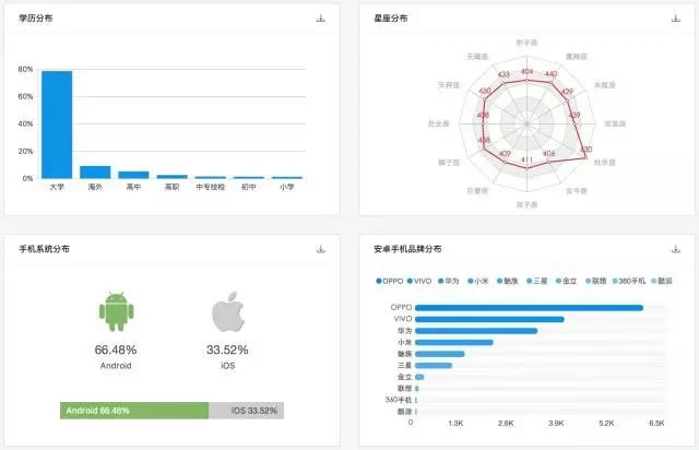 為什么看了那么多干貨，仍然做不好營銷？ 經(jīng)驗心得 第16張