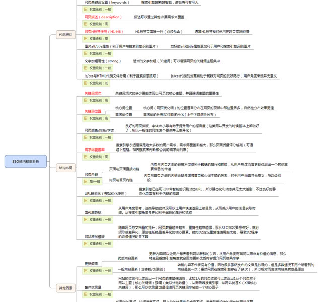 獨(dú)家揭秘影響SEO排名的17項(xiàng)核心因素 經(jīng)驗(yàn)心得 第3張