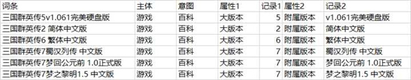 SEO之大量的長尾關(guān)鍵字如何管理？ 經(jīng)驗(yàn)心得 第2張