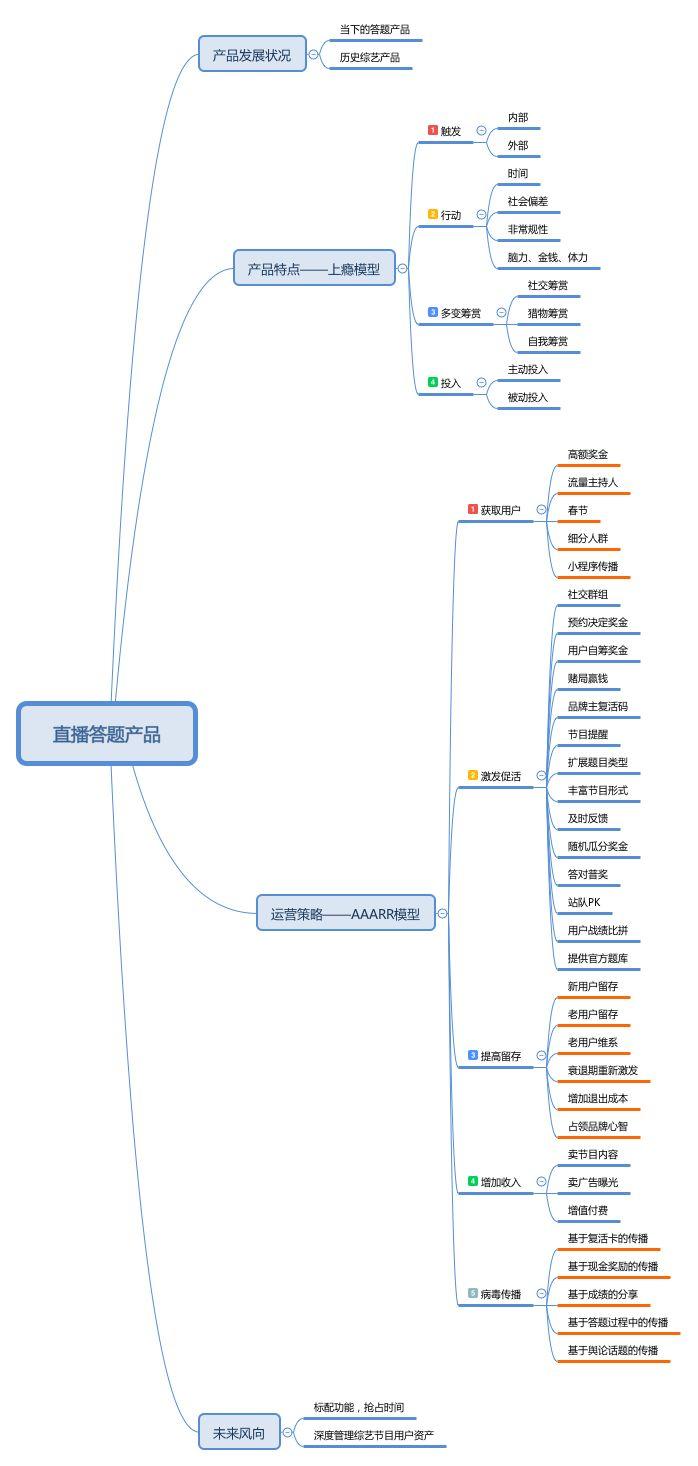 直播答題群雄逐鹿，揭秘撒幣背后的運(yùn)營套路和性感玩法