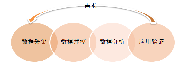 8分鐘讓你快速讀懂?dāng)?shù)據(jù)分析（附贈(zèng)工具與書(shū)籍推薦）