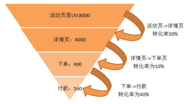 8分鐘讓你快速讀懂?dāng)?shù)據(jù)分析（附贈(zèng)工具與書(shū)籍推薦）