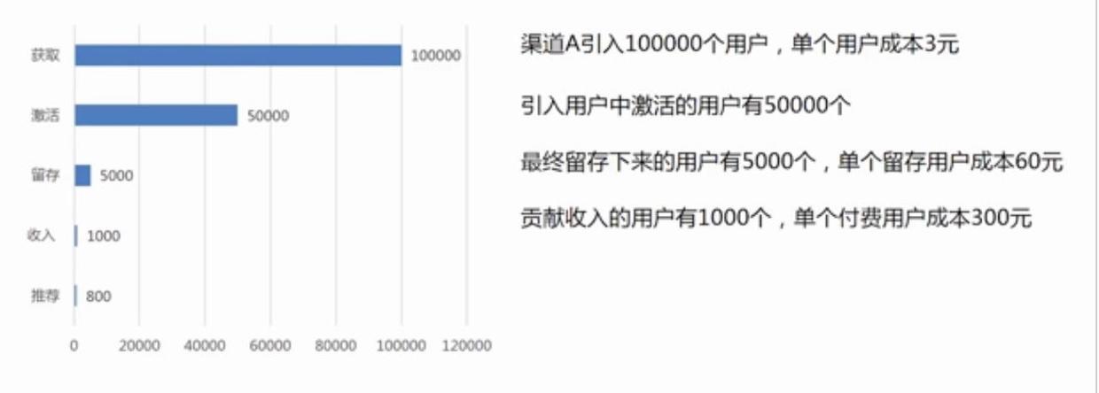 8分鐘讓你快速讀懂?dāng)?shù)據(jù)分析（附贈(zèng)工具與書(shū)籍推薦）