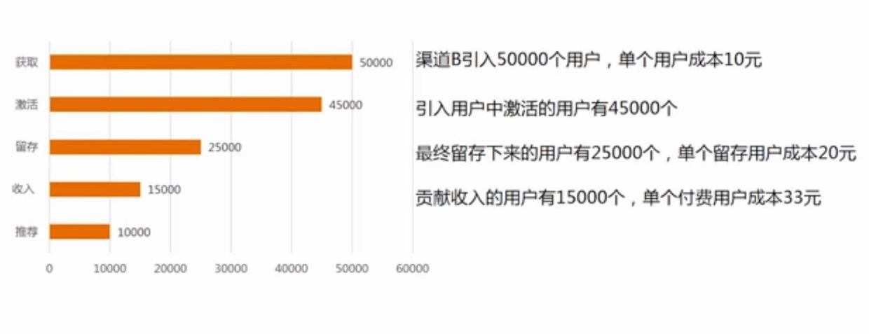 8分鐘讓你快速讀懂?dāng)?shù)據(jù)分析（附贈(zèng)工具與書(shū)籍推薦）