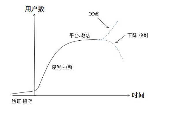 8分鐘讓你快速讀懂?dāng)?shù)據(jù)分析（附贈(zèng)工具與書(shū)籍推薦）