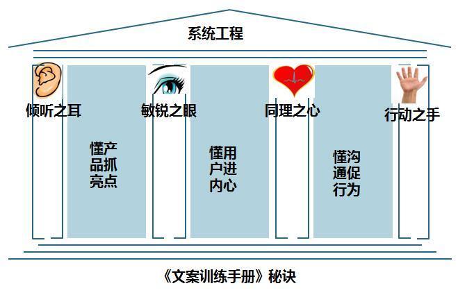 解析江小白成功營(yíng)銷(xiāo)案例