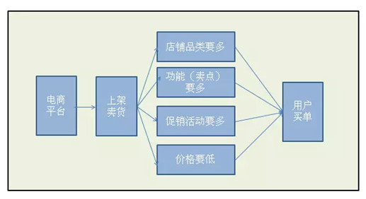 淘寶營(yíng)銷技巧_淘寶網(wǎng)店經(jīng)營(yíng)技巧_淘寶店鋪怎樣推廣好