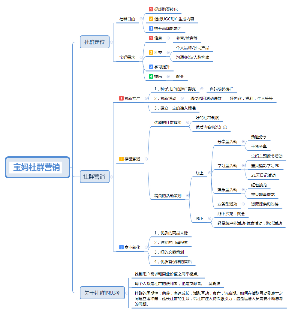 社交營(yíng)銷方案