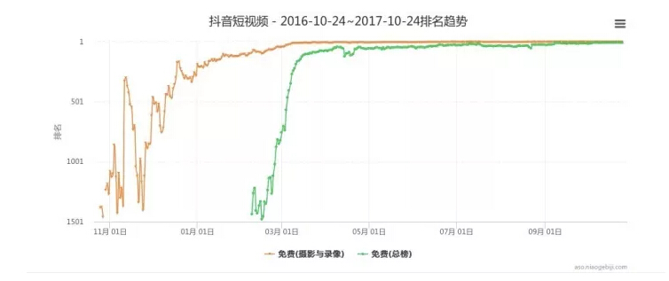 品牌主如何在抖音中借勢營銷