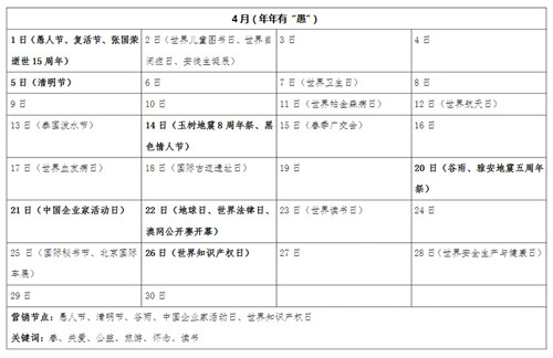 2018年4月借勢(shì)營(yíng)銷節(jié)點(diǎn)