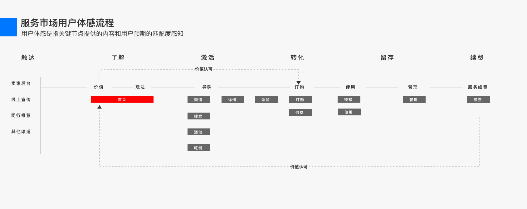 首頁頁面設(shè)計改版案例