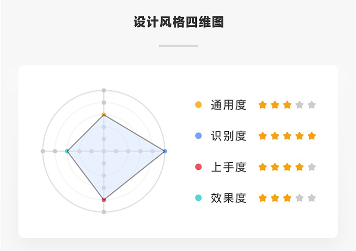 描邊設(shè)計(jì)風(fēng)格的注意事項(xiàng)-設(shè)計(jì)風(fēng)格思維圖