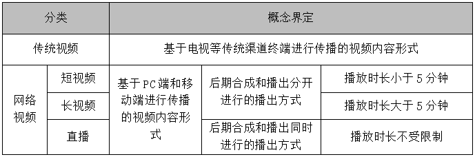 企業(yè)內(nèi)容營(yíng)銷，除了圖文、視頻，還有哪些內(nèi)容形式？