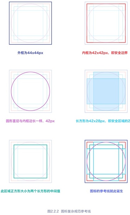 如何設(shè)計(jì)icon_怎樣設(shè)計(jì)icon_icon設(shè)計(jì)方法