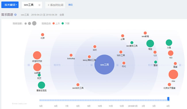 搜索引擎優(yōu)化SEO百度排名需要數(shù)據(jù)分析