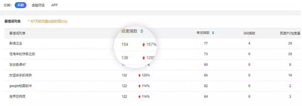 SEO優(yōu)化新技術——API_SEO優(yōu)化新方法