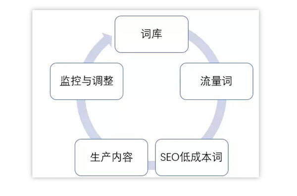 SEO優(yōu)化新技術——API_SEO優(yōu)化新方法